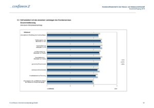 Kundenbefragung 2018 Ergebnisdokumentation WasserZweckVerband Malchin Stavenhagen Seite 044