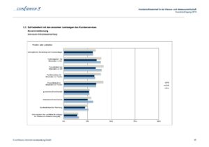 Kundenbefragung 2018 Ergebnisdokumentation WasserZweckVerband Malchin Stavenhagen Seite 045
