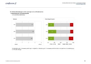 Beurteilung TW Qualität